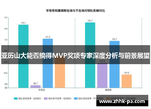 亚历山大能否摘得MVP奖项专家深度分析与前景展望