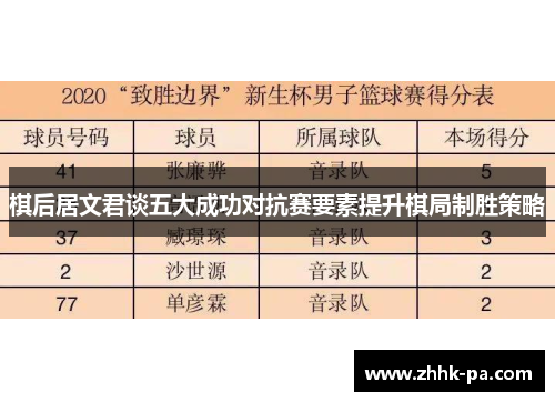 棋后居文君谈五大成功对抗赛要素提升棋局制胜策略 棋后居文君谈五大成功对抗赛要素提升棋局制胜策略