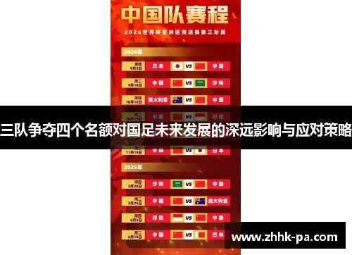 三队争夺四个名额对国足未来发展的深远影响与应对策略