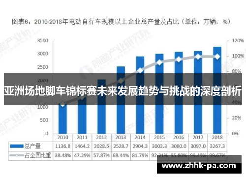 亚洲场地脚车锦标赛未来发展趋势与挑战的深度剖析