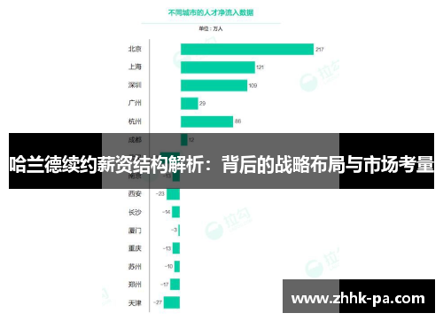 哈兰德续约薪资结构解析：背后的战略布局与市场考量