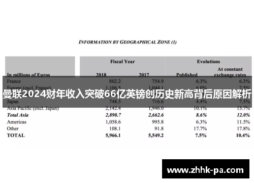 曼联2024财年收入突破66亿英镑创历史新高背后原因解析