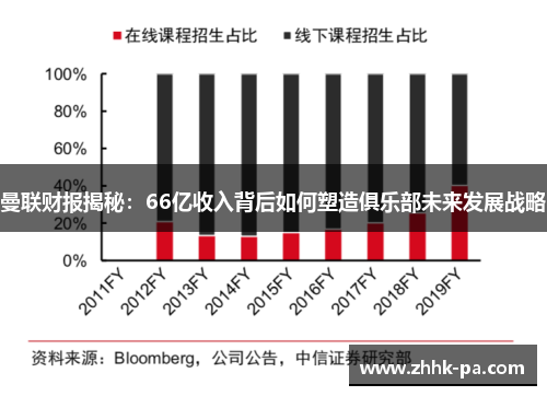 曼联财报揭秘：66亿收入背后如何塑造俱乐部未来发展战略
