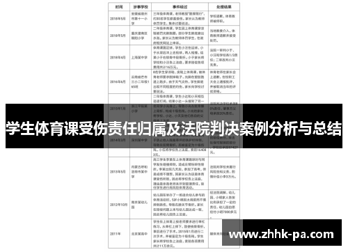 学生体育课受伤责任归属及法院判决案例分析与总结