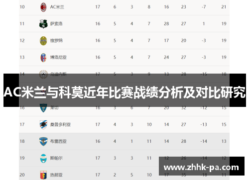 AC米兰与科莫近年比赛战绩分析及对比研究