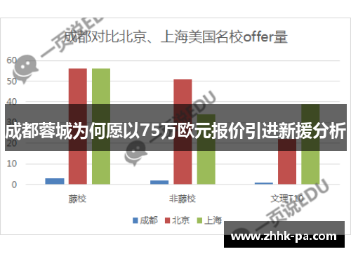 成都蓉城为何愿以75万欧元报价引进新援分析