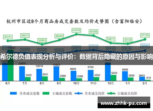 希尔德负值表现分析与评价：数据背后隐藏的原因与影响