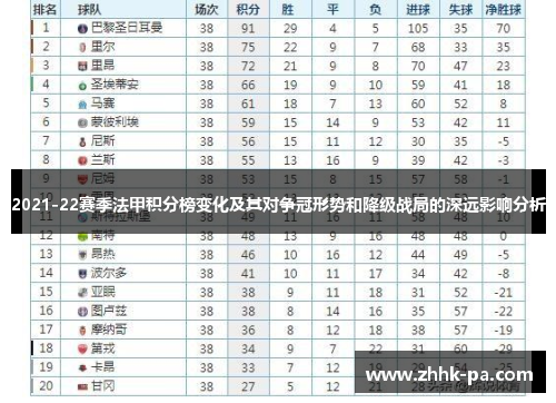 2021-22赛季法甲积分榜变化及其对争冠形势和降级战局的深远影响分析