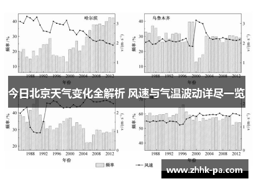 今日北京天气变化全解析 风速与气温波动详尽一览 今日北京天气变化全解析 风速与气温波动详尽一览