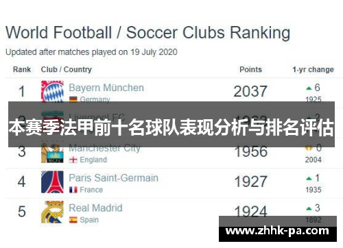 本赛季法甲前十名球队表现分析与排名评估