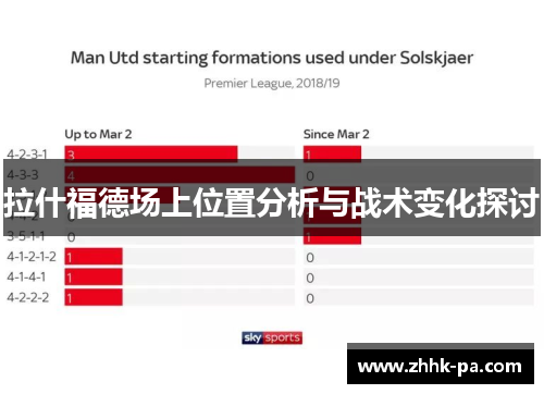 拉什福德场上位置分析与战术变化探讨