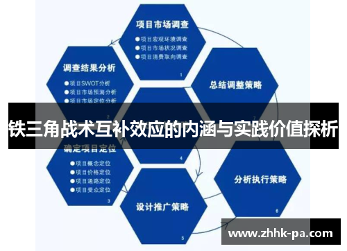 铁三角战术互补效应的内涵与实践价值探析