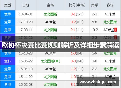 欧协杯决赛比赛规则解析及详细步骤解读