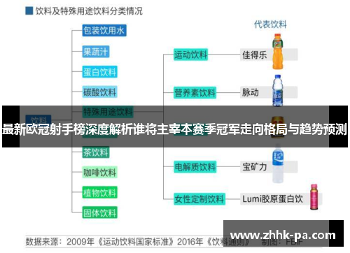 最新欧冠射手榜深度解析谁将主宰本赛季冠军走向格局与趋势预测 最新欧冠射手榜深度解析谁将主宰本赛季冠军走向格局与趋势预测