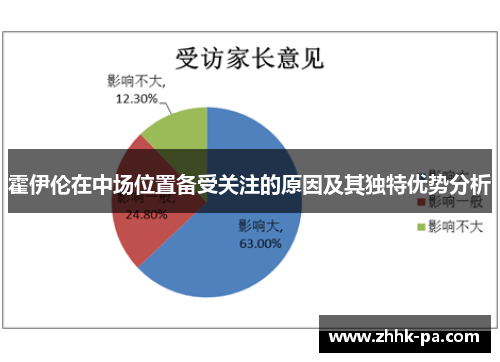 霍伊伦在中场位置备受关注的原因及其独特优势分析
