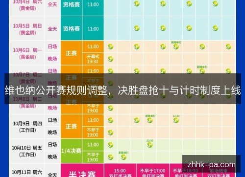 维也纳公开赛规则调整，决胜盘抢十与计时制度上线