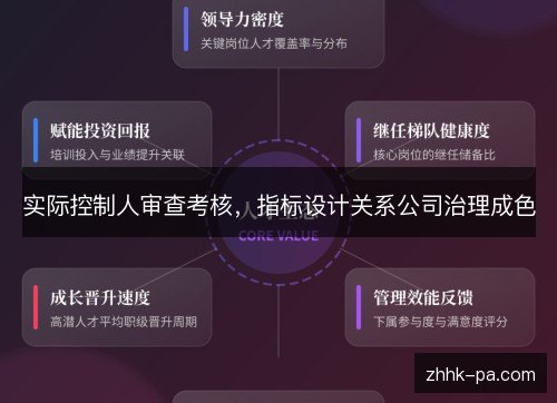 实际控制人审查考核，指标设计关系公司治理成色